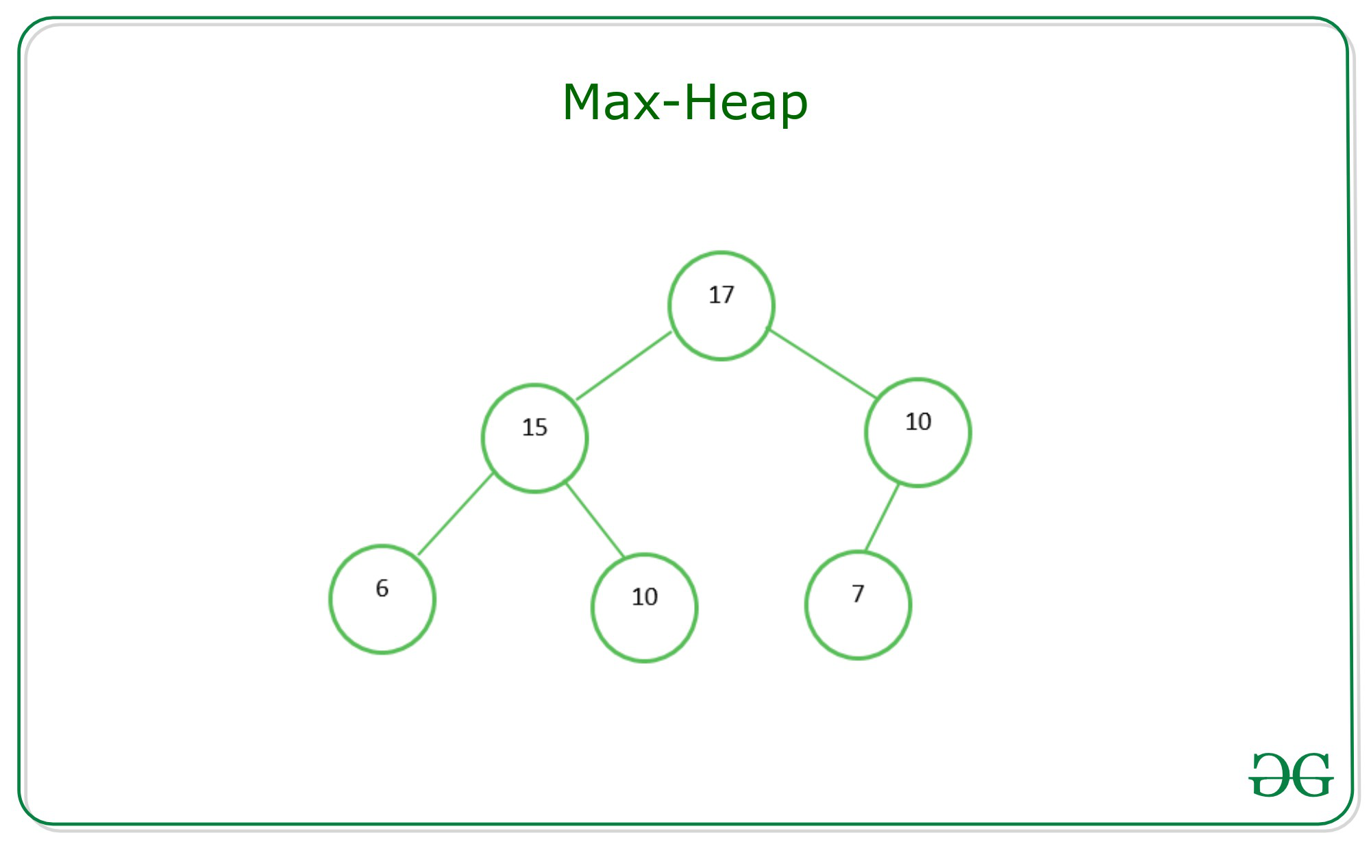 MaxHeap