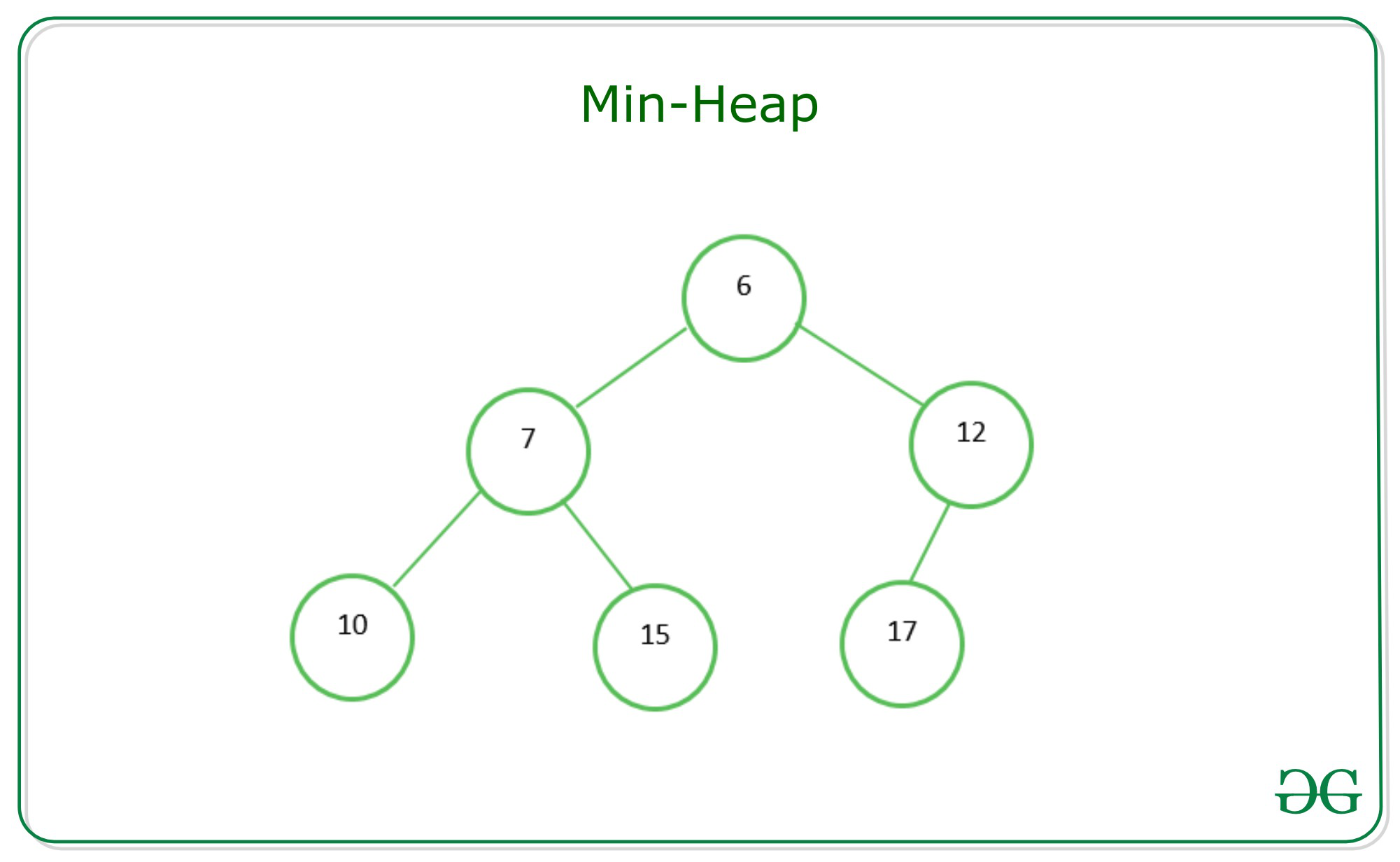 MinHeap