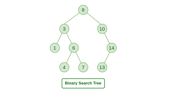 search tree
