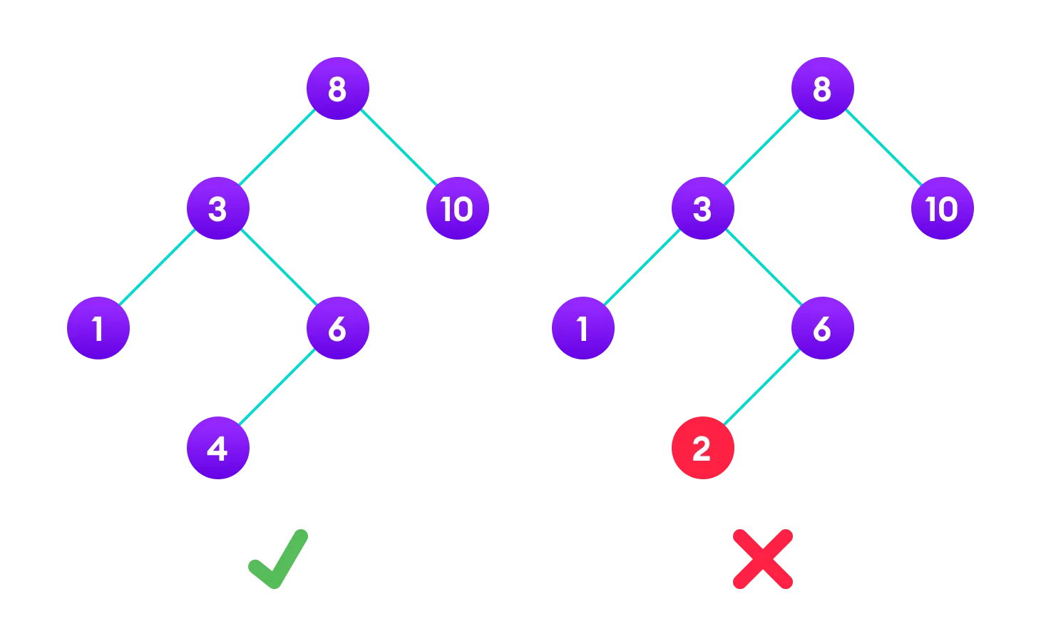 search tree